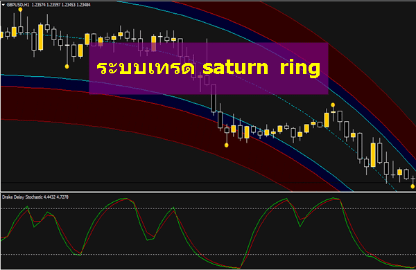 ระบบเทรด Saturn Ring - Forextrader2Win.Com
